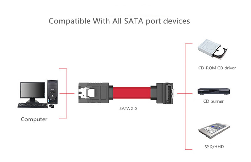 hard drive sata 2 cable