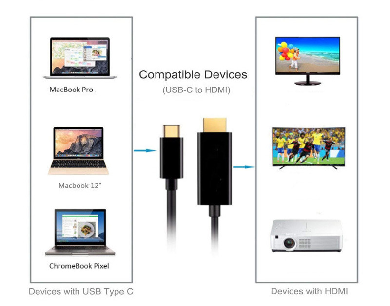 4K type c to HDMI video cable adapter
