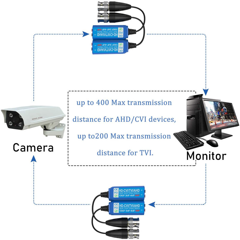 video balun transceiver 5MP