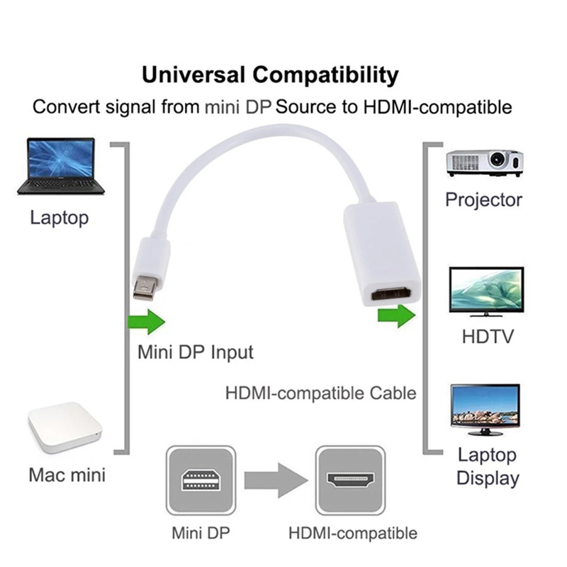 thunderbolt mini dp to hdmi cable adapter