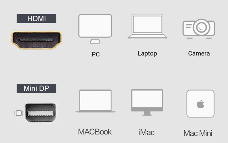 thunderbolt mini dp to hdmi cable adapter