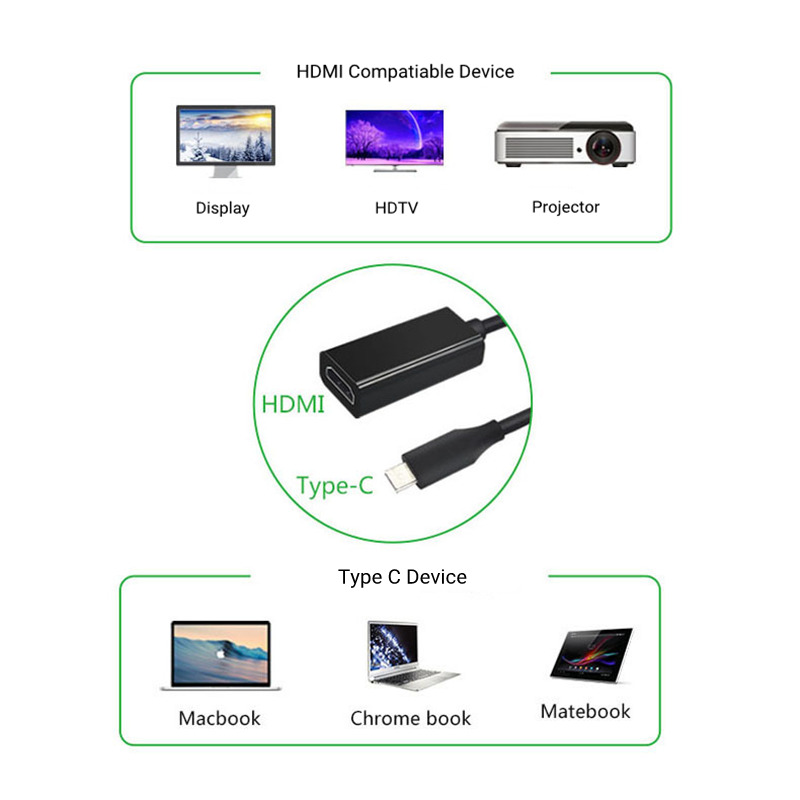 4k usb c to hdmi adapter cable