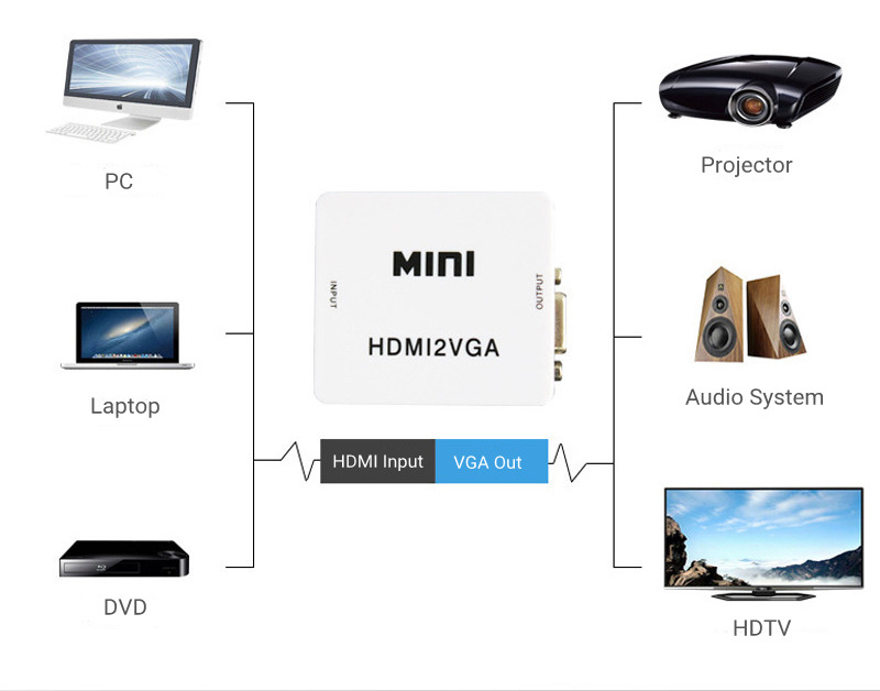 HDMI to VGA adapter converter box