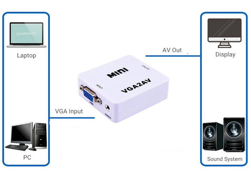 fhd vga to av adapter video converter box