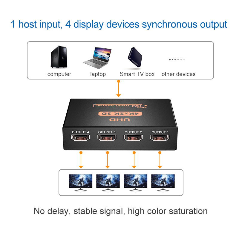 1 in 4 out 4K hdmi splitter hub adapter