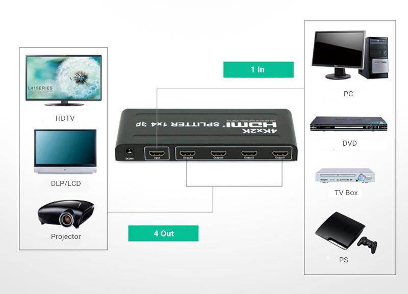 4K 1 in 4 out HDMI splitter distributor hub video adapter 4K 1 in 4 out HDMI splitter distributor hub video adapter