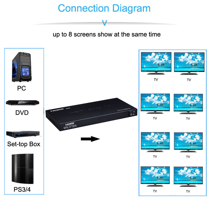 4K 1in 8 out hdmi splitter distributor hub video adapter
