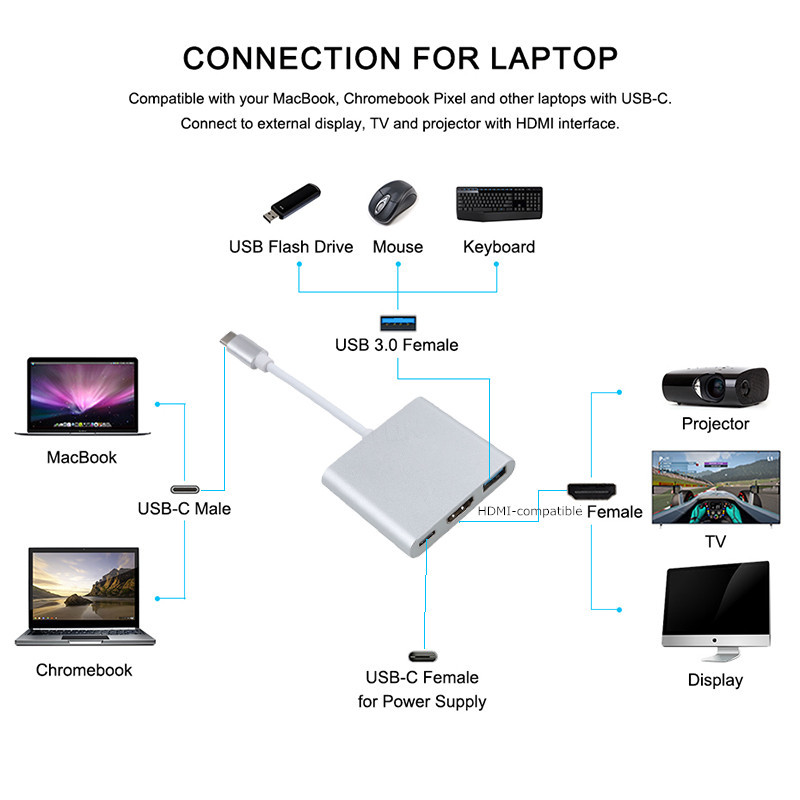 1 in 3 out aluminum type c to HDMI USB type c adapter hub