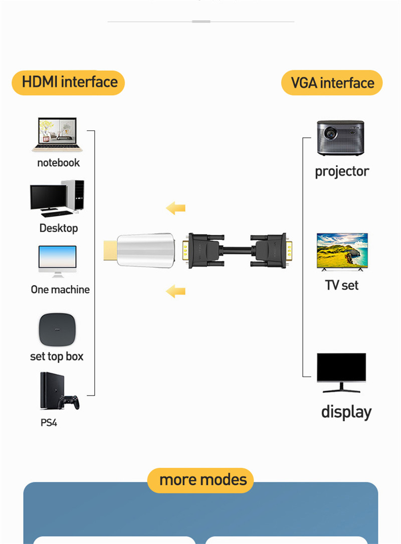 hdmi to vga adapter male to female video cable convertor