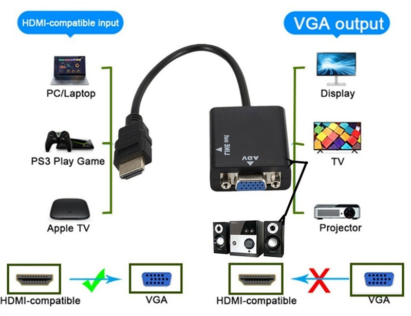 1080P hdmi to vga adapter cable video convertor