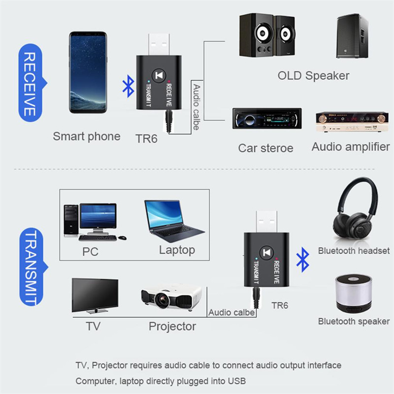 bt5.0 bluetooth adapter wireless audio receiver and transmitter