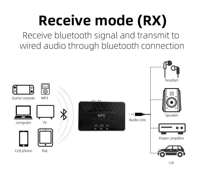 bluetooth receiver transmitter fm aux nfc a2dp audio adapter