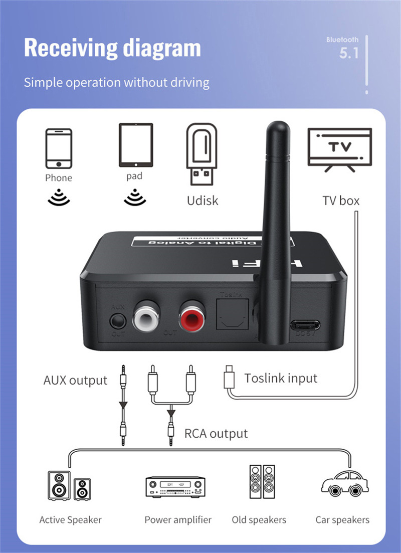 digital to analog audio dac converter bluetooth receiver