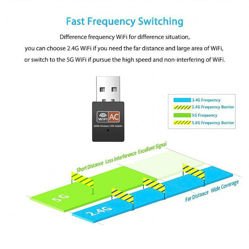 USB wifi receiver 600Mbps wireless computer network card