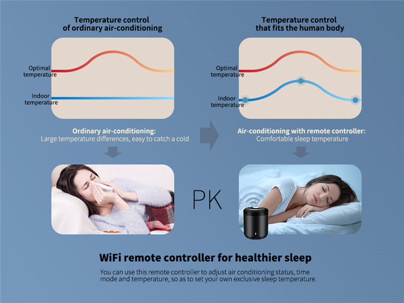 Broadlink RM Mini 3 WIFI 4G IR Remote Controller app smart home Broadlink RM Mini 3 WIFI 4G IR Remote Controller app smart home