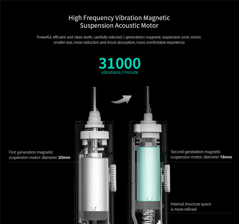 Xiaomi Mijia T300 Rechargeable Sonic Electric Toothbrush Xiaomi Mijia T300 Rechargeable Sonic Electric Toothbrush