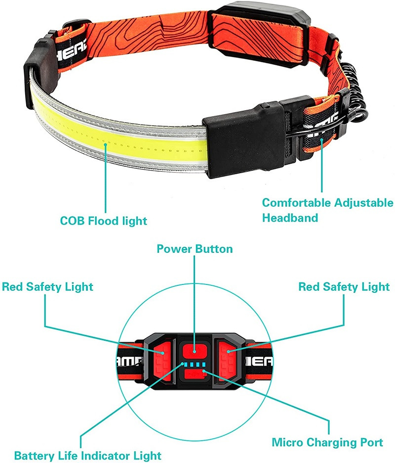 COB headlight 3 lighting modes rechargeable headlamp