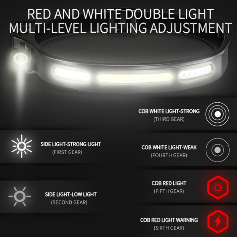 outdoor COB headLight LED motion sensor headlamp