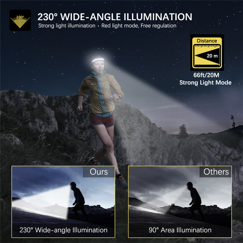 COB headlight waterproof rechargeable headlamp