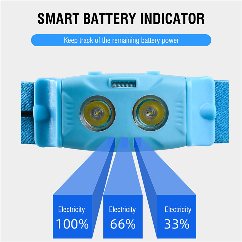 mini headlamp 1500mAh rechargeable headlight