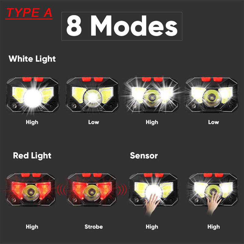 ultra bright XPG COB headlight rechargeable sensor headlamp