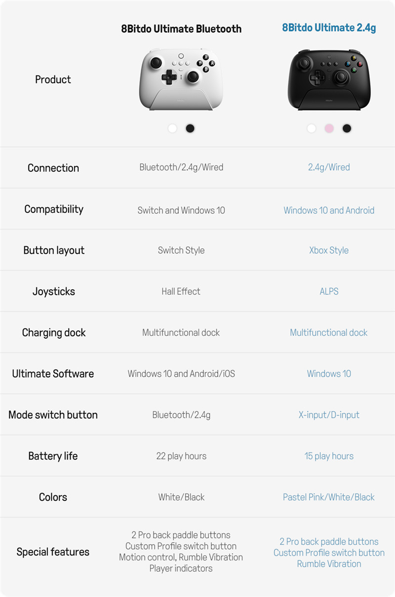 8bitdo ultimate bluetooth controller switch pc steam