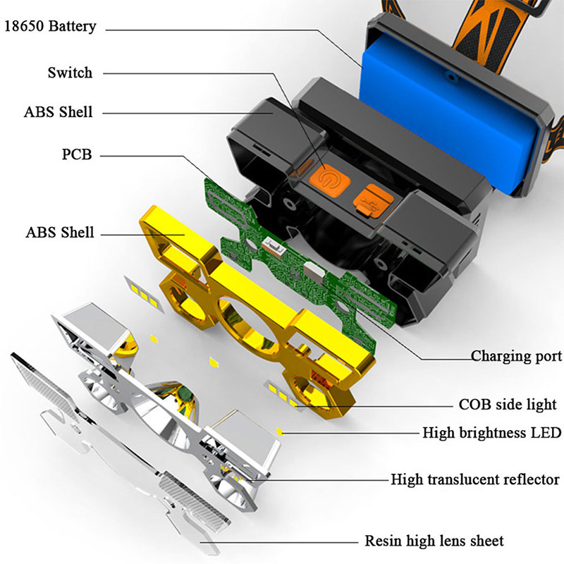 rechargeable led headlamp super bright head light