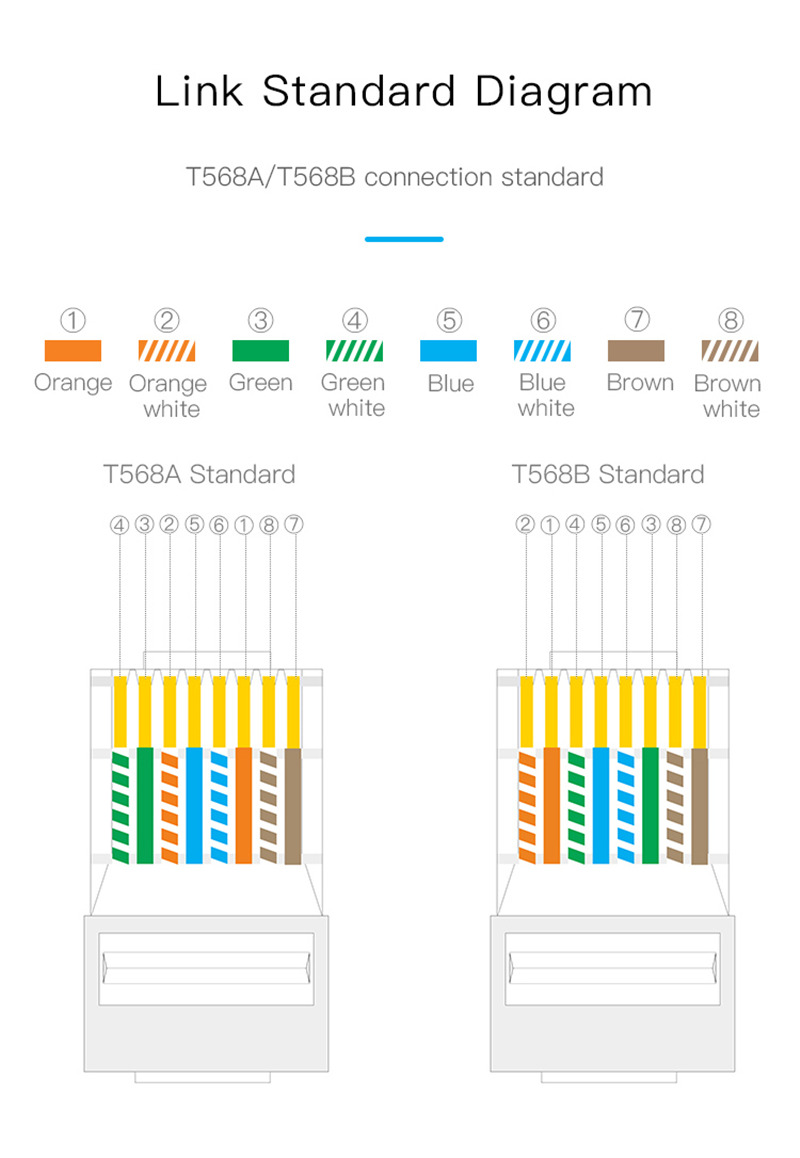 cat7 rj45 connector