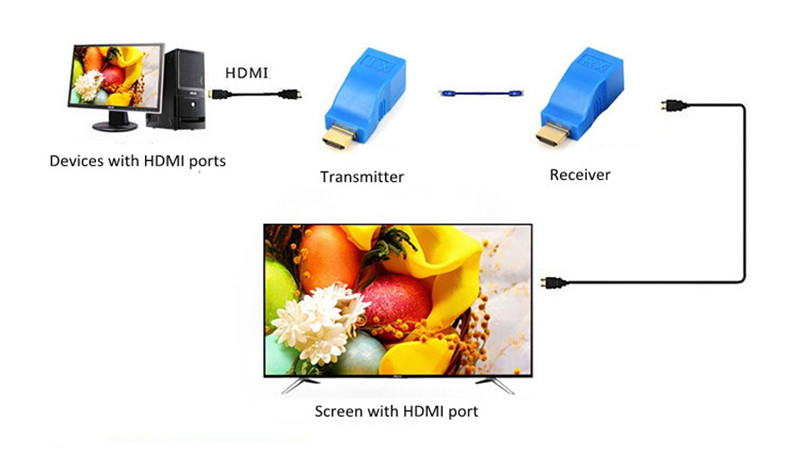 4K 2K UHD RJ45 port cat6 cable hdmi extender