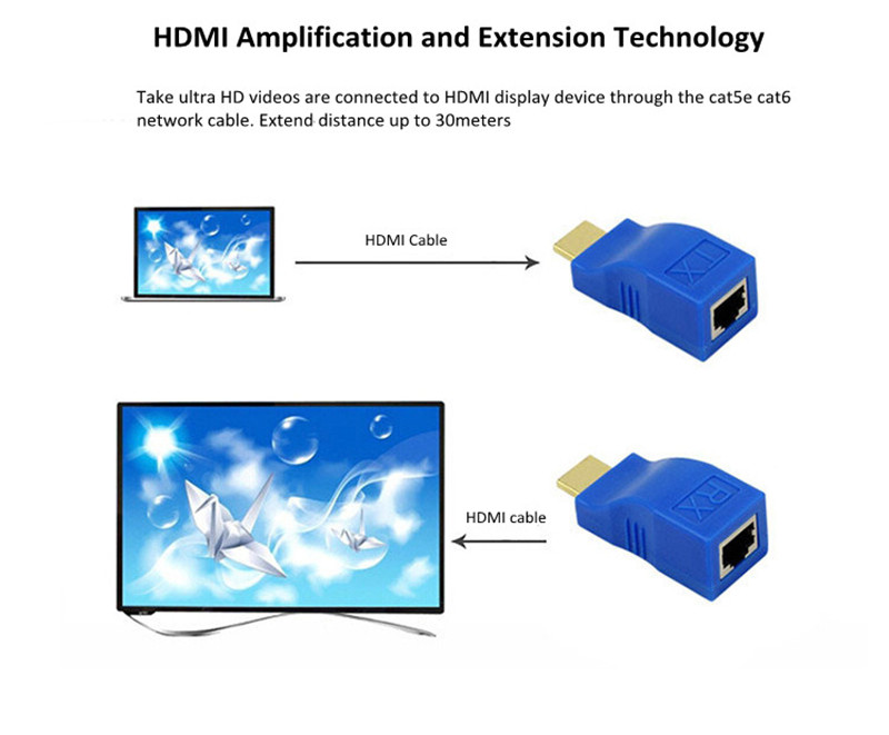 4K 2K UHD RJ45 port cat6 cable hdmi extender