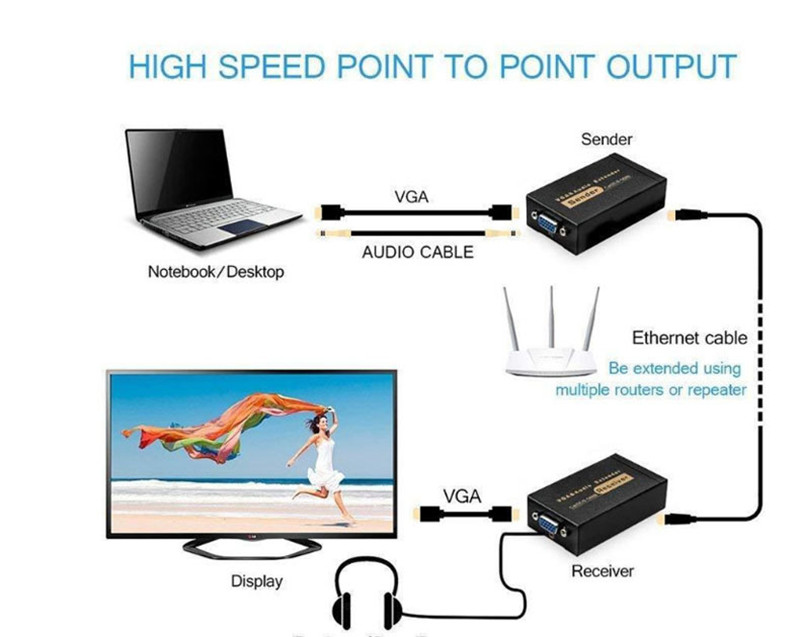 cat6 rj45 to vga video audio adapter extender