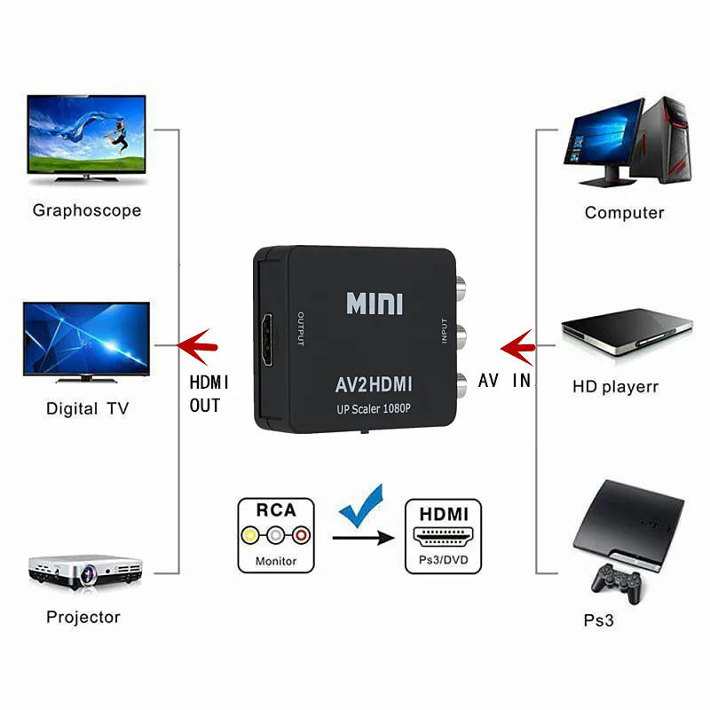 RCA AV/CVSB L/R to HDMI adapter video converter