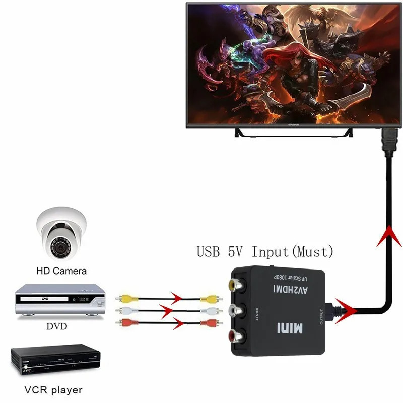 RCA AV/CVSB L/R to HDMI adapter video converter