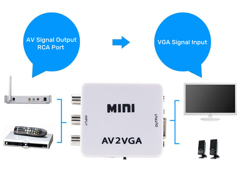 mini hd rca cvbs av to vga video converter adapter