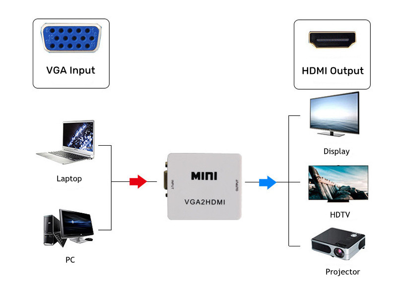 1080p FHD VGA to HDMI video converter adapter