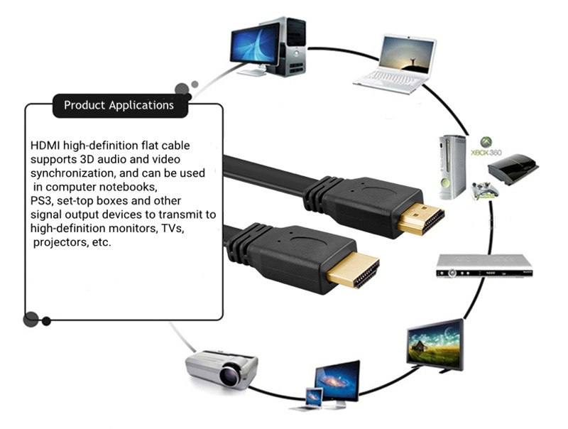 1.5m-20m Video HDMI to HDMI Cable