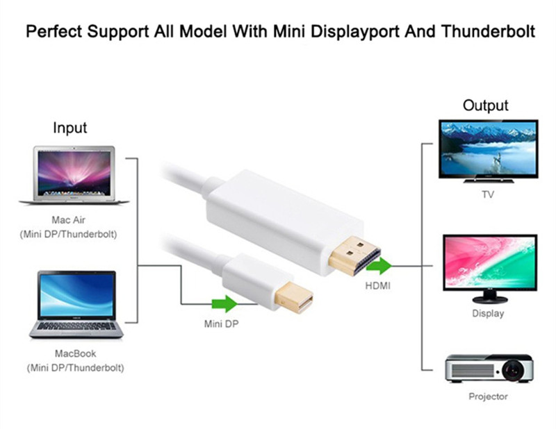 mini display port to hdmi adapter cable