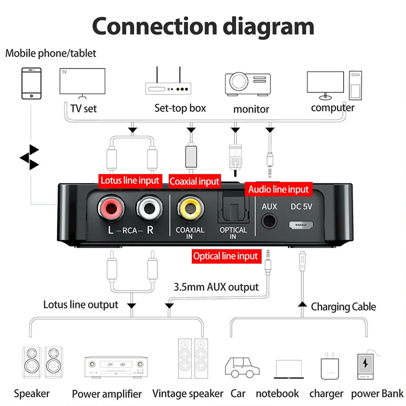 m6 nfc bluetooth receiver transmitter audio adapter