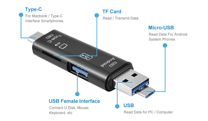 Cwxuan Type-C / Micro USB to OTG Hub Adapter TF Card Reader Cwxuan Type-C / Micro USB to OTG Hub Adapter TF Card Reader