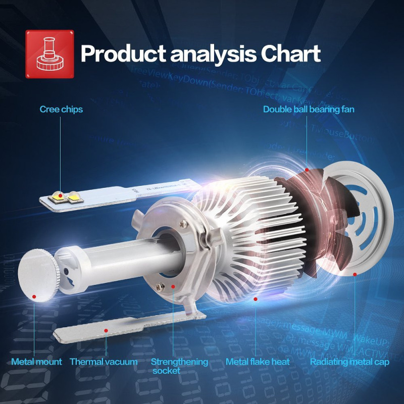 Dansa X7 LED Headlight Bulbs Dansa X7 Car led headlight 40W 3600LM